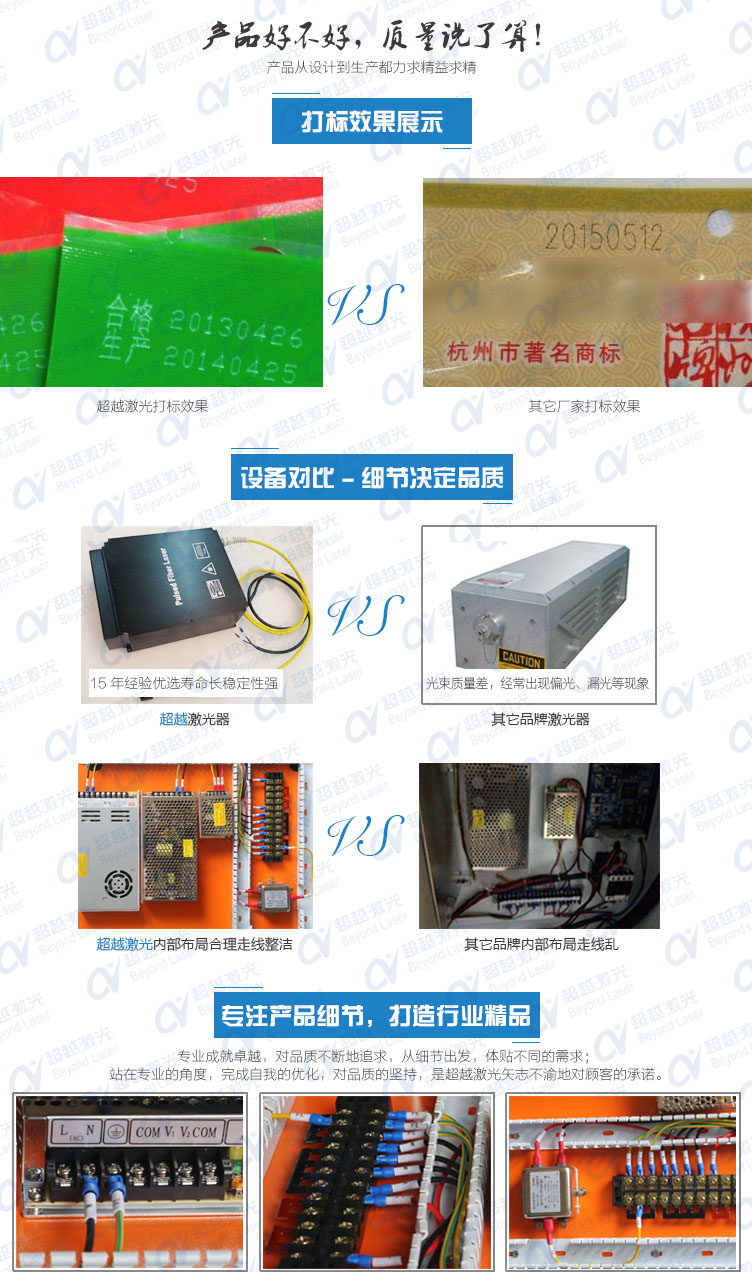 50W̼CO2Ա