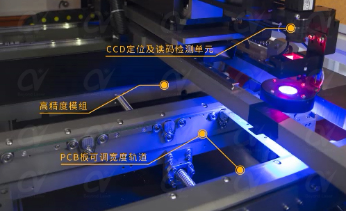 PCB