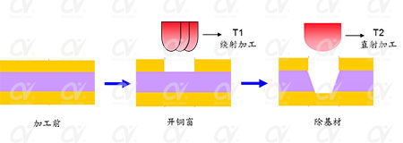 fpc׻Ӧ-